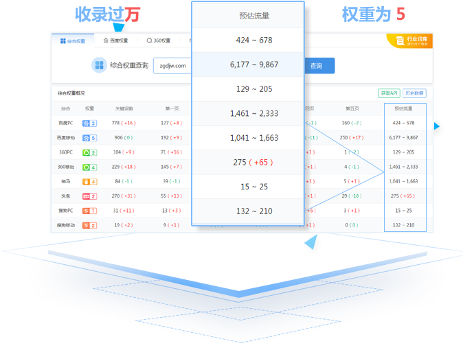 营销型网站建设