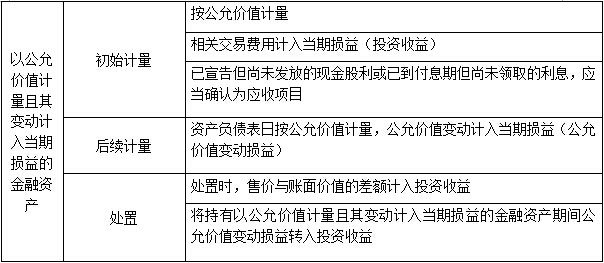 网站建设属于什么费用?计什么科目