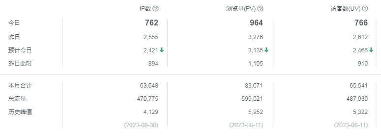 pv uv ip是什么意思